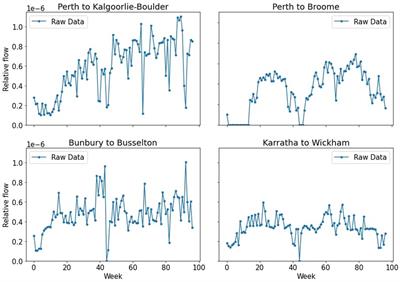 Mobility data shows effectiveness of control strategies for COVID-19 in remote, sparse and diffuse populations